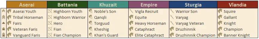 Nobles.PNG